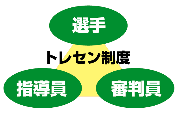 Yahoo!オークション - G275 送料無料 超希少 National